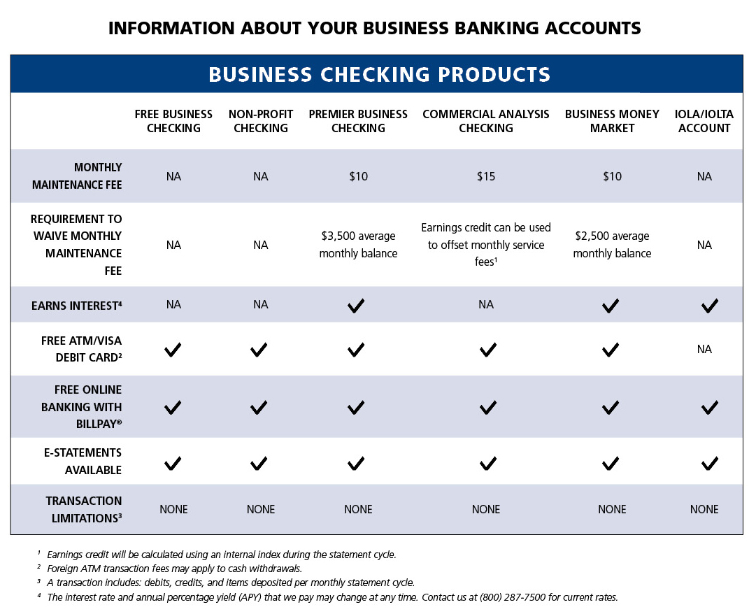 Free business checking accounts in maryland Free business checking accounts in maryland
